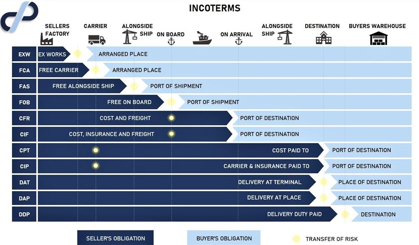 PP INCOTERMS NEW.jpg